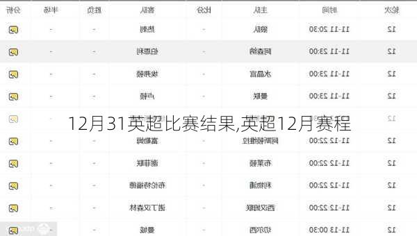 12月31英超比赛结果,英超12月赛程