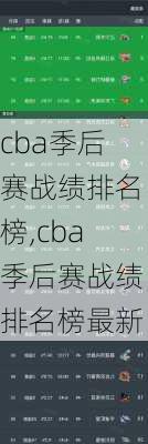 cba季后赛战绩排名榜,cba季后赛战绩排名榜最新