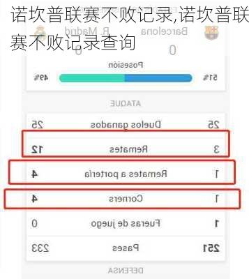 诺坎普联赛不败记录,诺坎普联赛不败记录查询