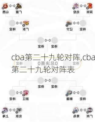 cba第二十九轮对阵,cba第二十九轮对阵表