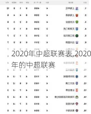 2020年中超联赛表,2020年的中超联赛