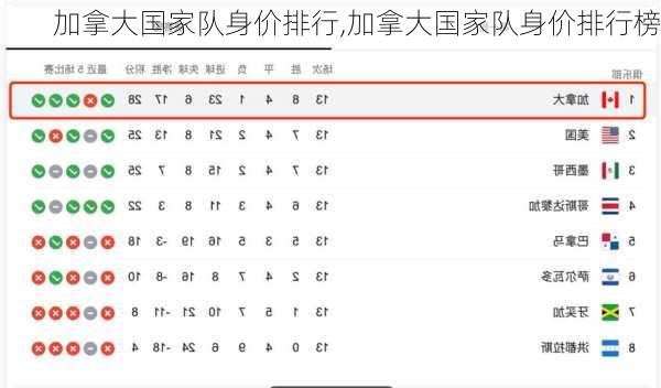 加拿大国家队身价排行,加拿大国家队身价排行榜
