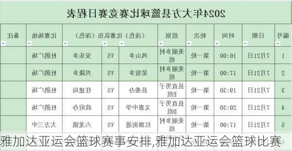 雅加达亚运会篮球赛事安排,雅加达亚运会篮球比赛