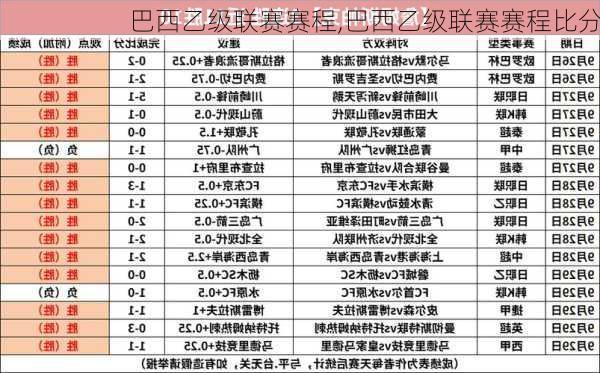 巴西乙级联赛赛程,巴西乙级联赛赛程比分