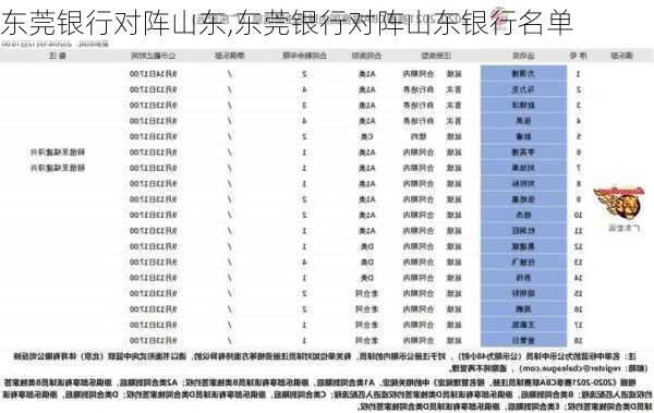 东莞银行对阵山东,东莞银行对阵山东银行名单