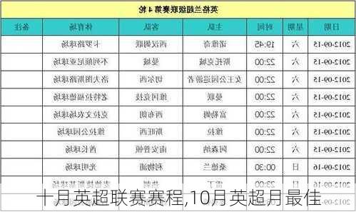 十月英超联赛赛程,10月英超月最佳