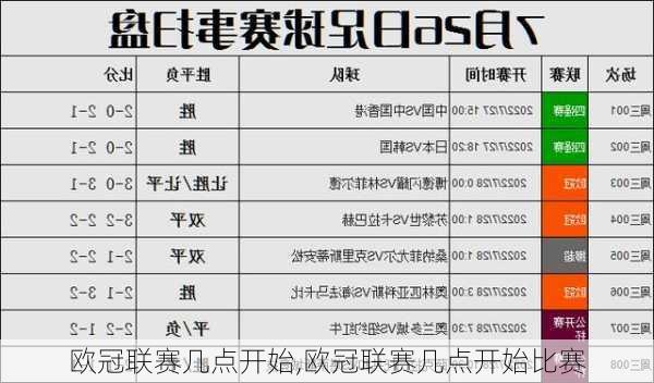 欧冠联赛几点开始,欧冠联赛几点开始比赛