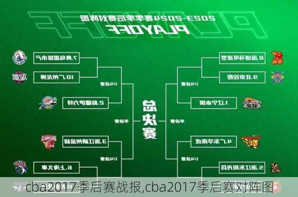 cba2017季后赛战报,cba2017季后赛对阵图