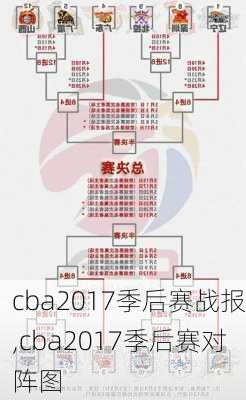 cba2017季后赛战报,cba2017季后赛对阵图