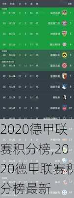 2020德甲联赛积分榜,2020德甲联赛积分榜最新