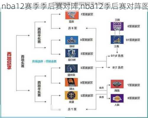 nba12赛季季后赛对阵,nba12季后赛对阵图