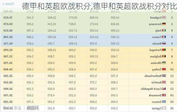 德甲和英超欧战积分,德甲和英超欧战积分对比