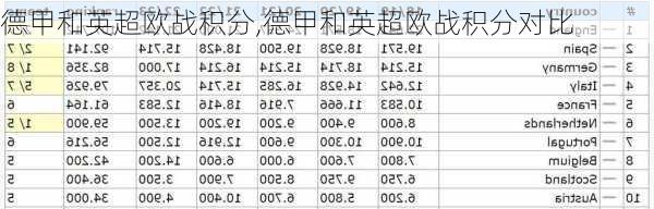 德甲和英超欧战积分,德甲和英超欧战积分对比