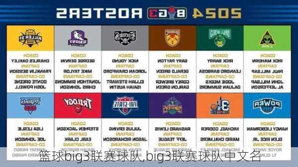 篮球big3联赛球队,big3联赛球队中文名