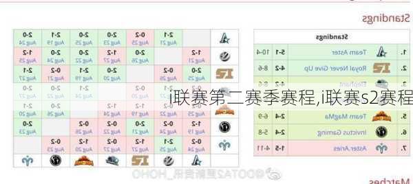 i联赛第二赛季赛程,i联赛s2赛程