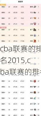 cba联赛的排名2015,cba联赛的排名