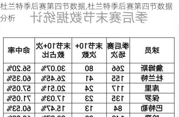 杜兰特季后赛第四节数据,杜兰特季后赛第四节数据分析