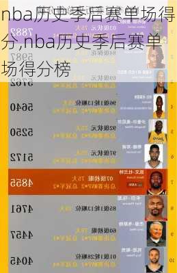 nba历史季后赛单场得分,nba历史季后赛单场得分榜