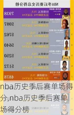 nba历史季后赛单场得分,nba历史季后赛单场得分榜