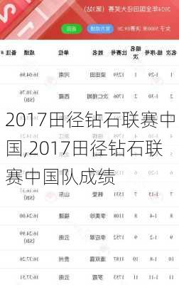 2017田径钻石联赛中国,2017田径钻石联赛中国队成绩