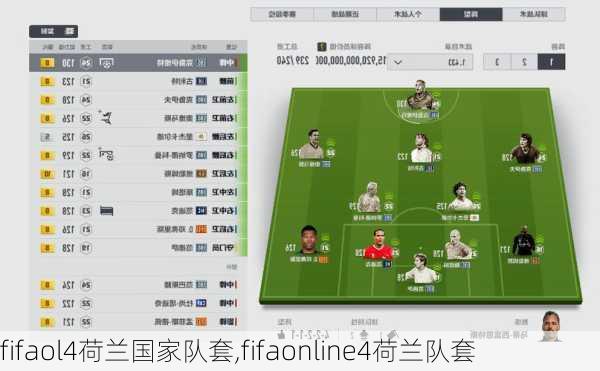 fifaol4荷兰国家队套,fifaonline4荷兰队套