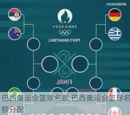 巴西奥运会篮球名额,巴西奥运会篮球名额分配