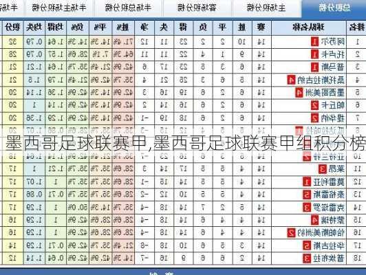 墨西哥足球联赛甲,墨西哥足球联赛甲组积分榜