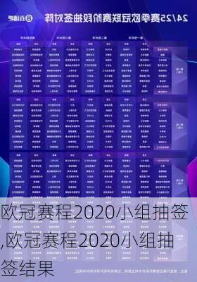 欧冠赛程2020小组抽签,欧冠赛程2020小组抽签结果