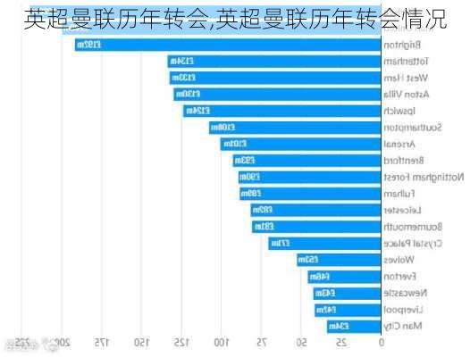 英超曼联历年转会,英超曼联历年转会情况