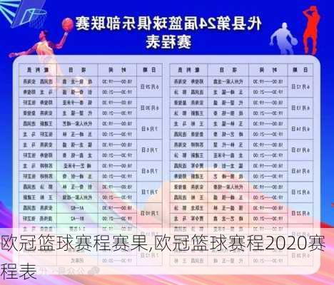 欧冠篮球赛程赛果,欧冠篮球赛程2020赛程表