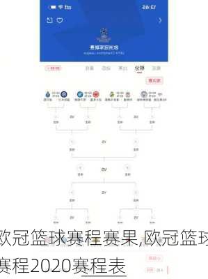 欧冠篮球赛程赛果,欧冠篮球赛程2020赛程表