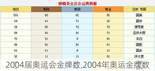 2004届奥运会金牌数,2004年奥运金牌数