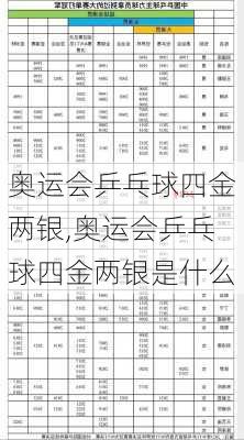 奥运会乒乓球四金两银,奥运会乒乓球四金两银是什么