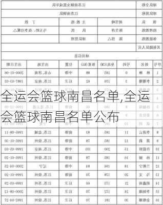 全运会篮球南昌名单,全运会篮球南昌名单公布