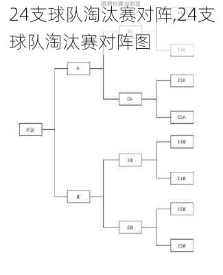 24支球队淘汰赛对阵,24支球队淘汰赛对阵图