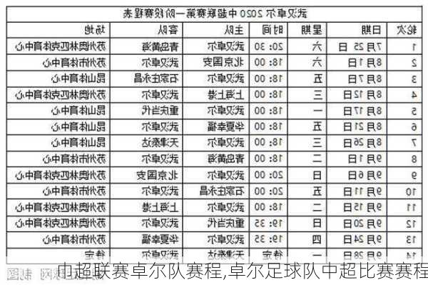 巾超联赛卓尔队赛程,卓尔足球队中超比赛赛程