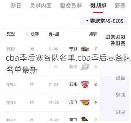 cba季后赛各队名单,cba季后赛各队名单最新