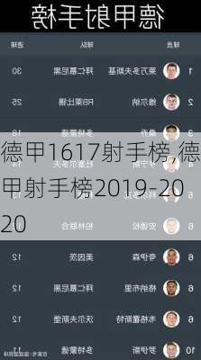 德甲1617射手榜,德甲射手榜2019-2020