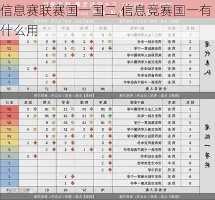 信息赛联赛国一国二,信息竞赛国一有什么用