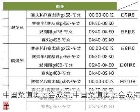 中国柔道奥运会成绩,中国柔道奥运会成绩单