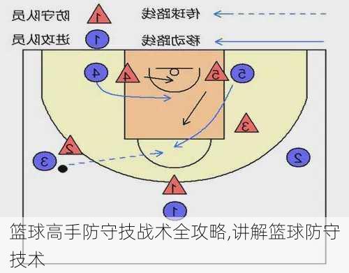 篮球高手防守技战术全攻略,讲解篮球防守技术