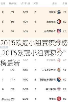 2016欧冠小组赛积分榜,2016欧冠小组赛积分榜最新