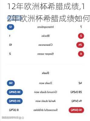 12年欧洲杯希腊成绩,12年欧洲杯希腊成绩如何