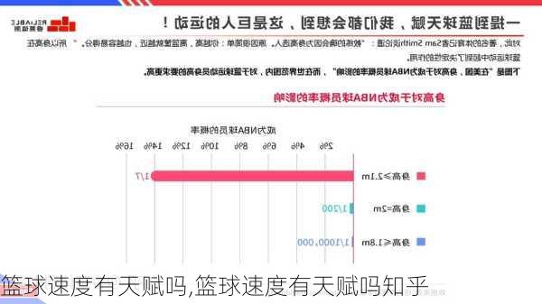 篮球速度有天赋吗,篮球速度有天赋吗知乎