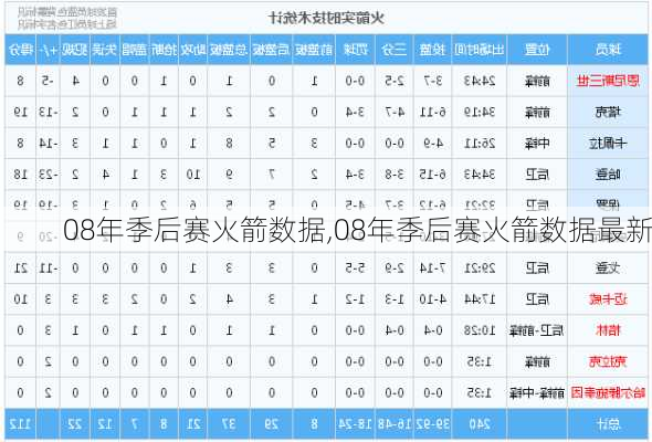 08年季后赛火箭数据,08年季后赛火箭数据最新