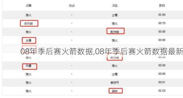 08年季后赛火箭数据,08年季后赛火箭数据最新