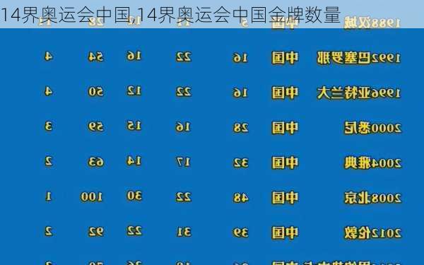 14界奥运会中国,14界奥运会中国金牌数量