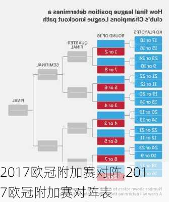 2017欧冠附加赛对阵,2017欧冠附加赛对阵表