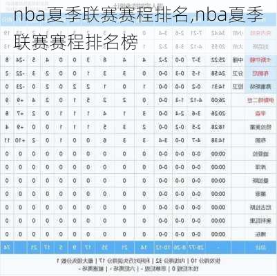 nba夏季联赛赛程排名,nba夏季联赛赛程排名榜