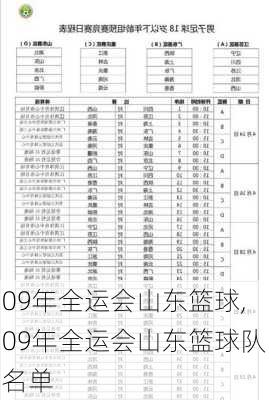 09年全运会山东篮球,09年全运会山东篮球队名单